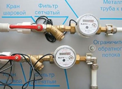 Счётчик воды с термодатчиком цена — Продажа и производство счетчиков ...